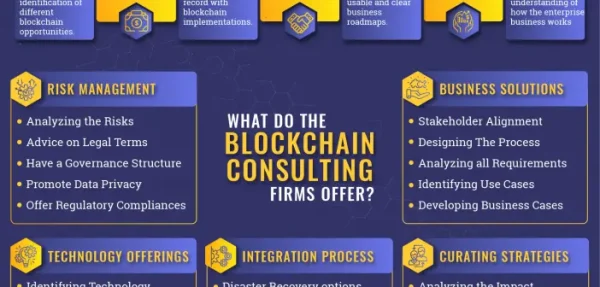 Blockchain Consultancy – Only Pay If You're Satisfied